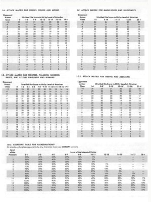 1st Edition ADnD Attack and Assassination Tables.jpg